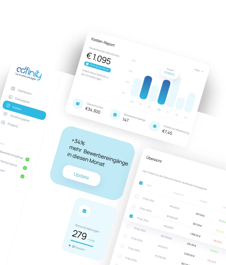 Werbung selbst schalten ohne Agentur mit adfinity