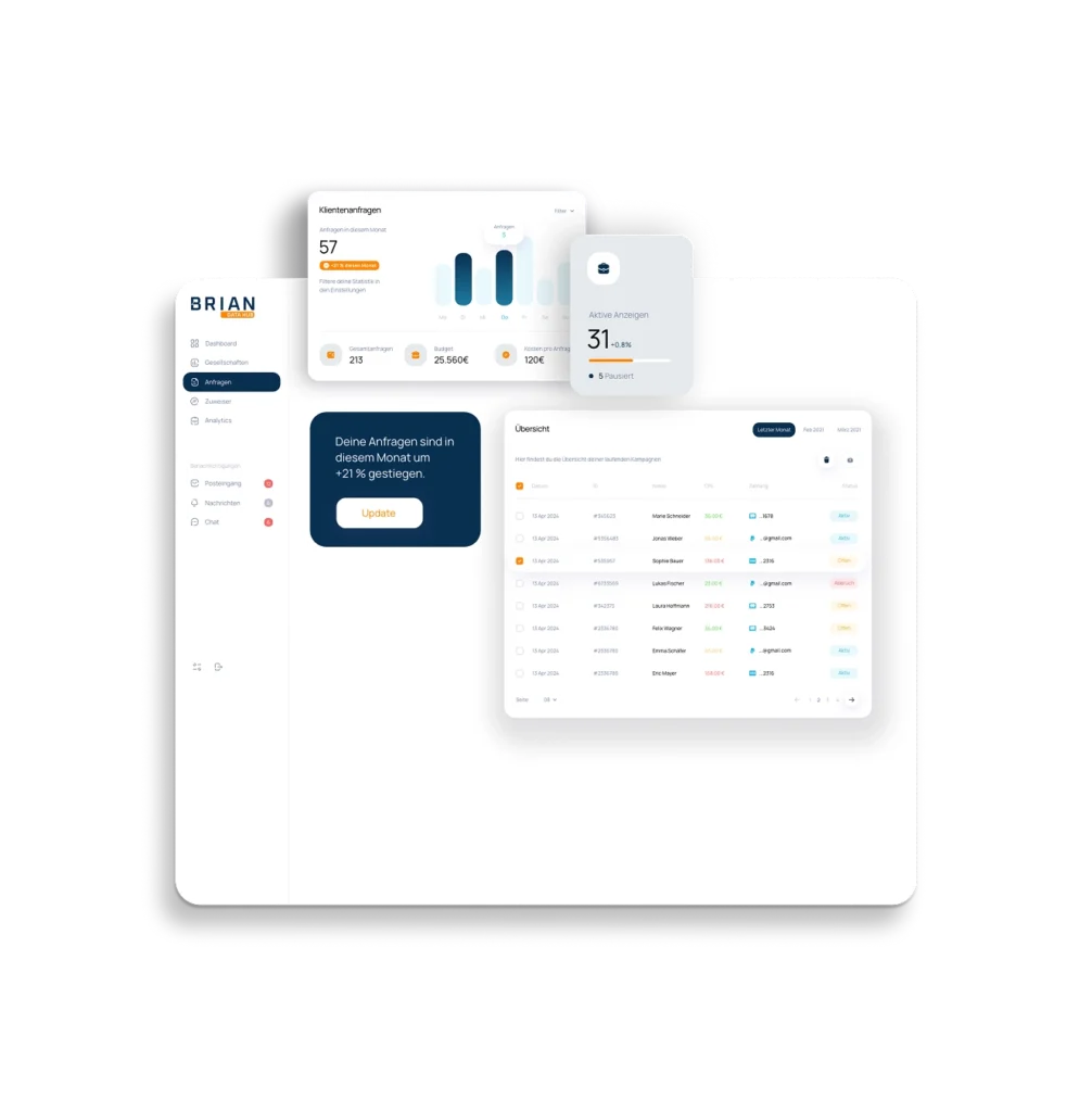 Kennzahlen-Dashboard von BRIAN für die automatisierte Prozessanalyse im Unternehmen
