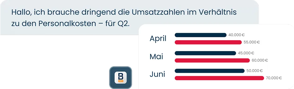 Sofort Antworten statt langem Reporting