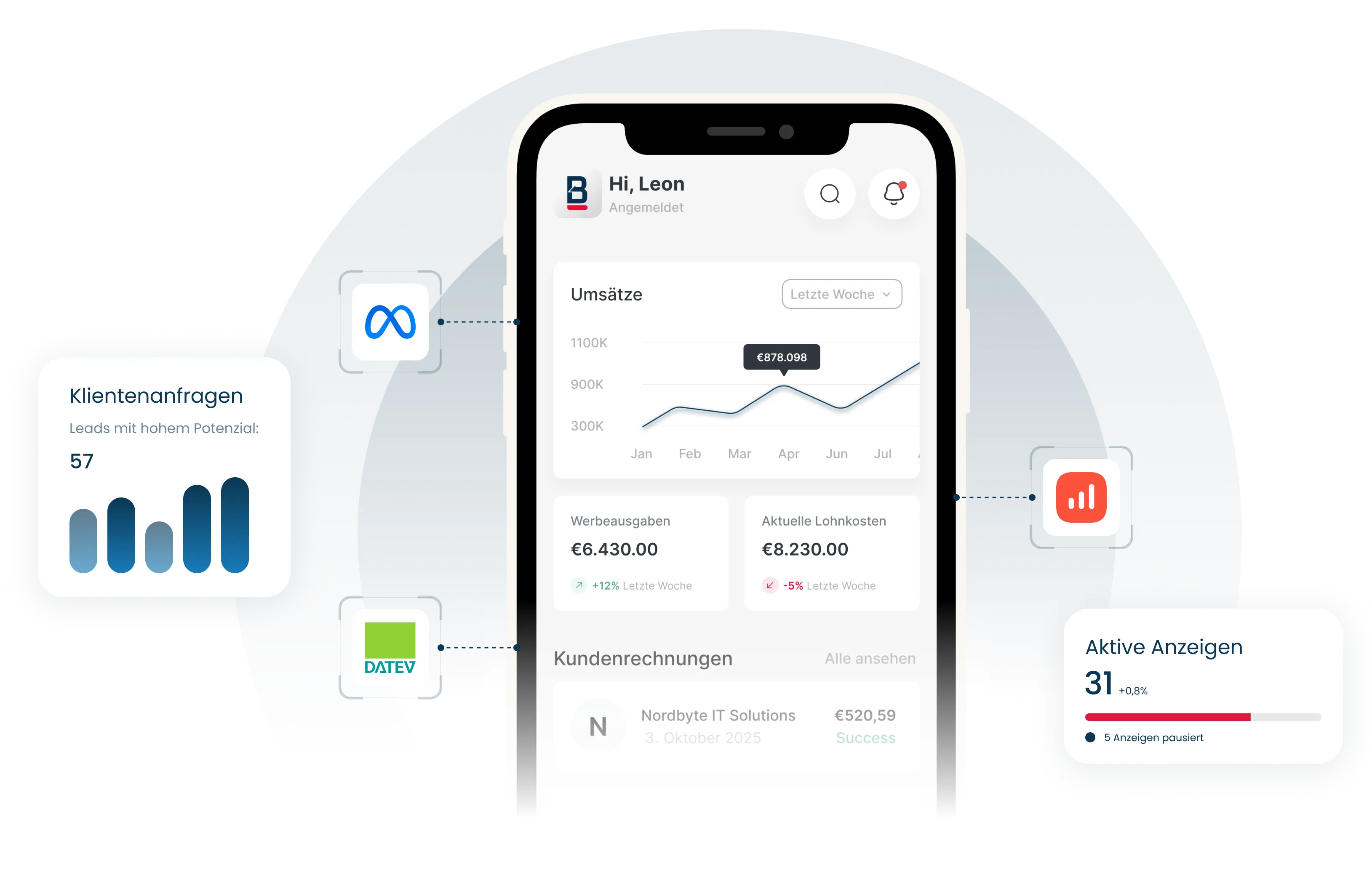 data hub mockup img Datenbasierte Unternehmenssteuerung