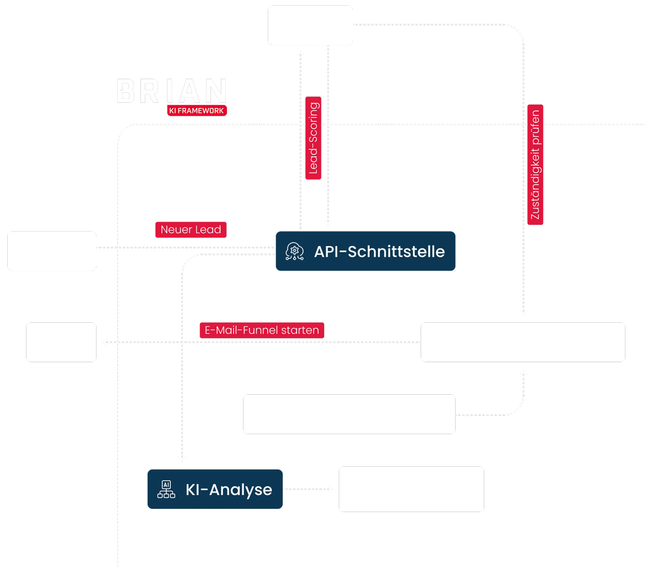 ki-framework-hero-img-d KI Tools Unternehmen